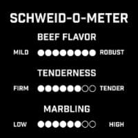 Schweid & Sons The Butcher's Blend 75/25 Ground Beef Burgers 5.3oz/4ct — product image 1