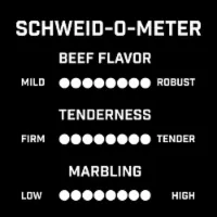 Schweid & Sons The All American Wagyu Beef Blend Burger Patties — product image 1